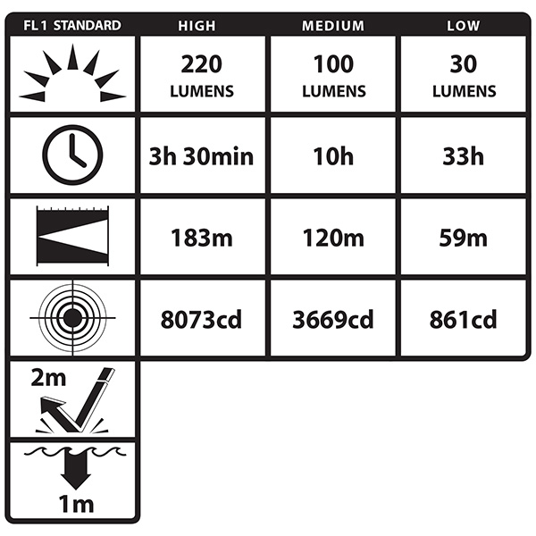 Nightstick Helmet Mounted Multi-Function Light Specs